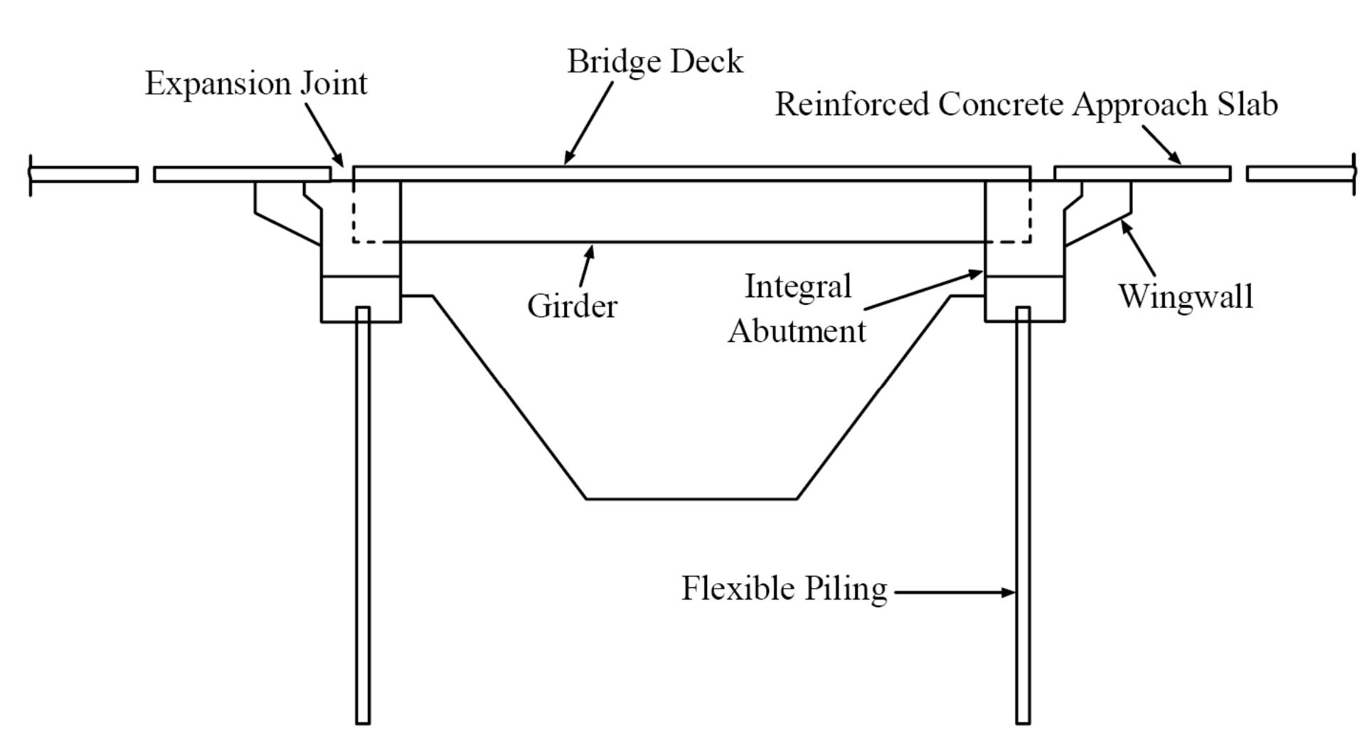 (white et al., 2005). figure 47 — simplified cross section
