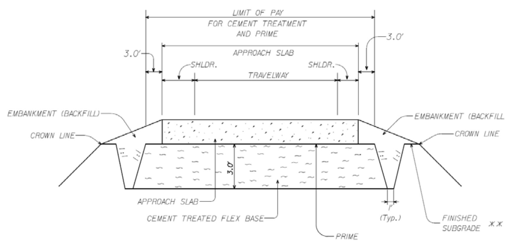 ‘igure 70 — the flowable fill used as a base material (du,