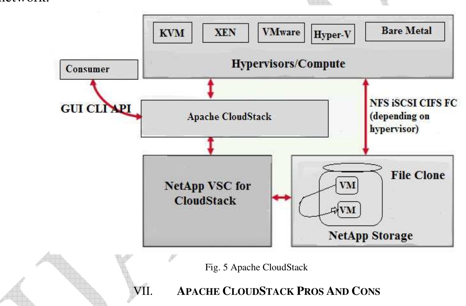 (PDF) Apache CloudStack: Open Source Infrastructure as a Service Cloud ...