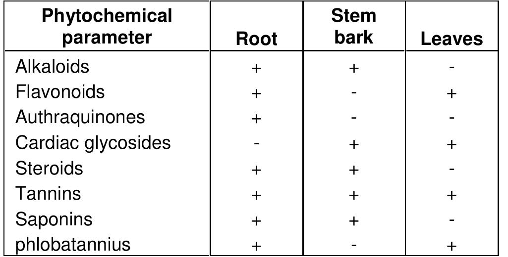 (PDF) Phytochemical and antimicrobial screening of the crude extracts ...