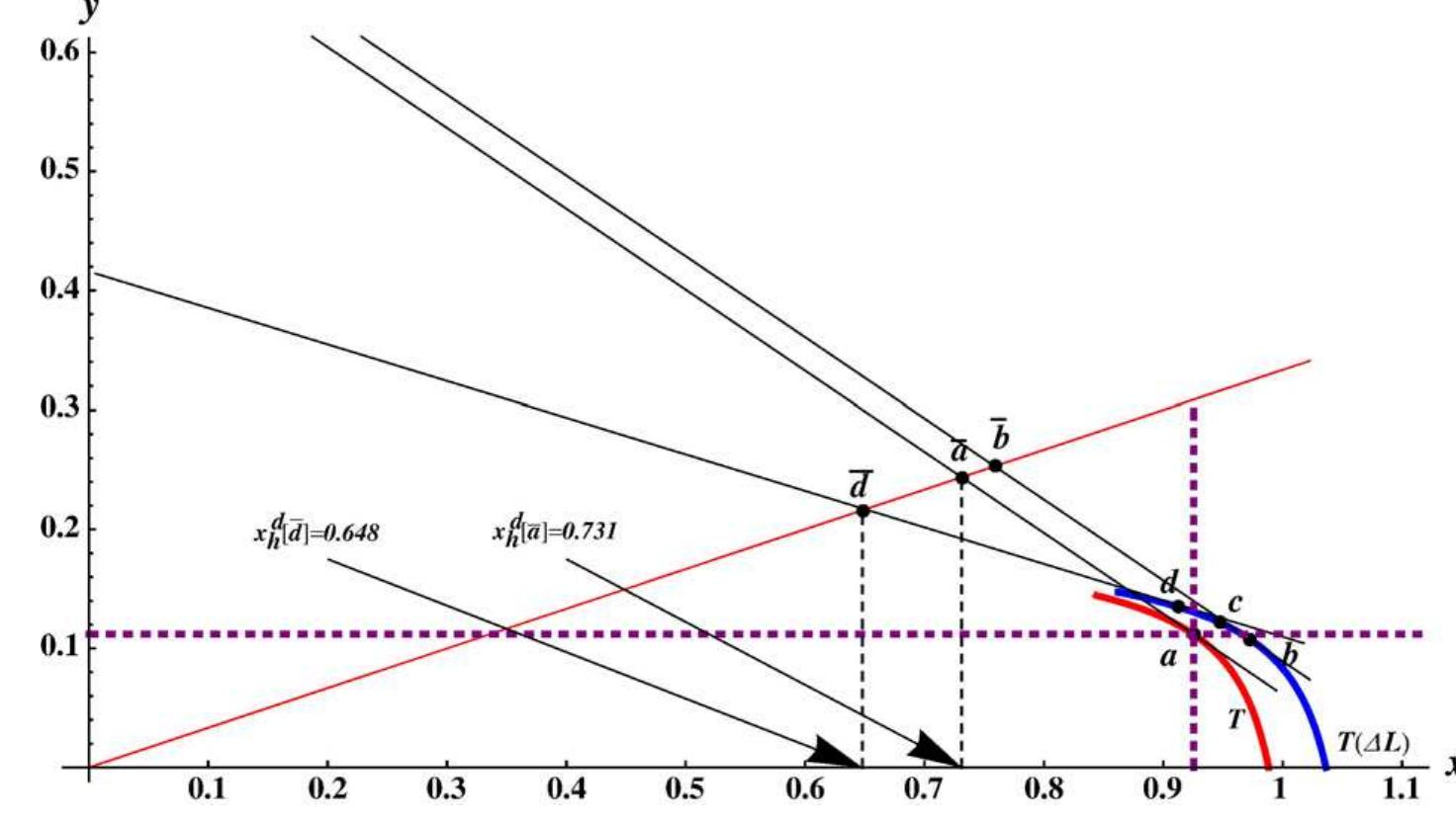 Rybczynski Theorem Inverse Example (PDF) Rybczynski's Theorem in the Heckscher–Ohlin World — Anything Goes