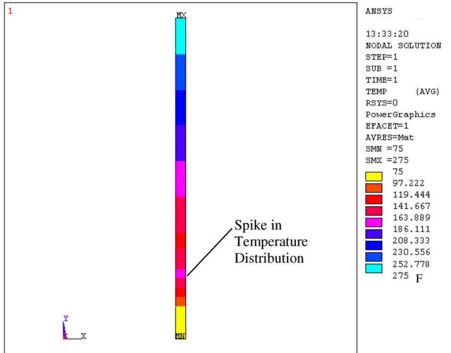 Figure 2 - from Thermal stresses in radiant tubes due to