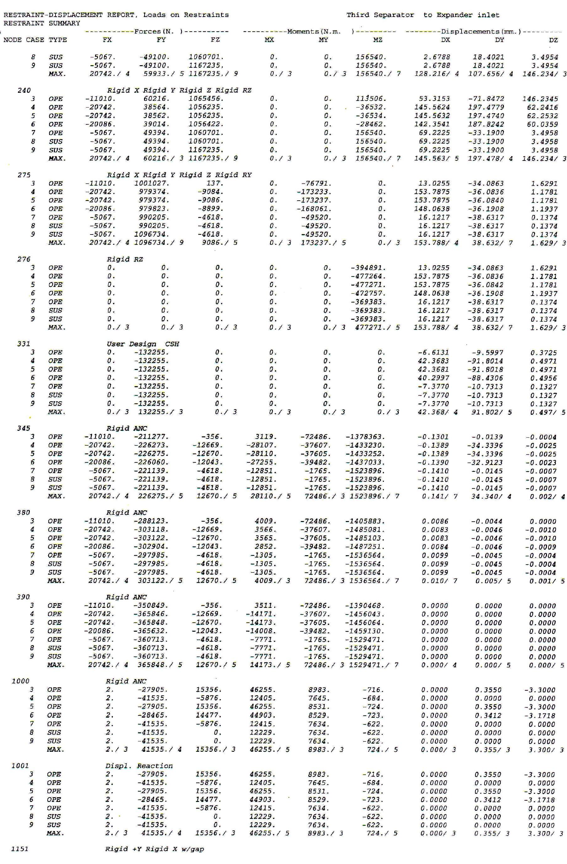 Rgp Table Table 18 - from Stress Analysis Of Hot Wall Flue Gas Piping