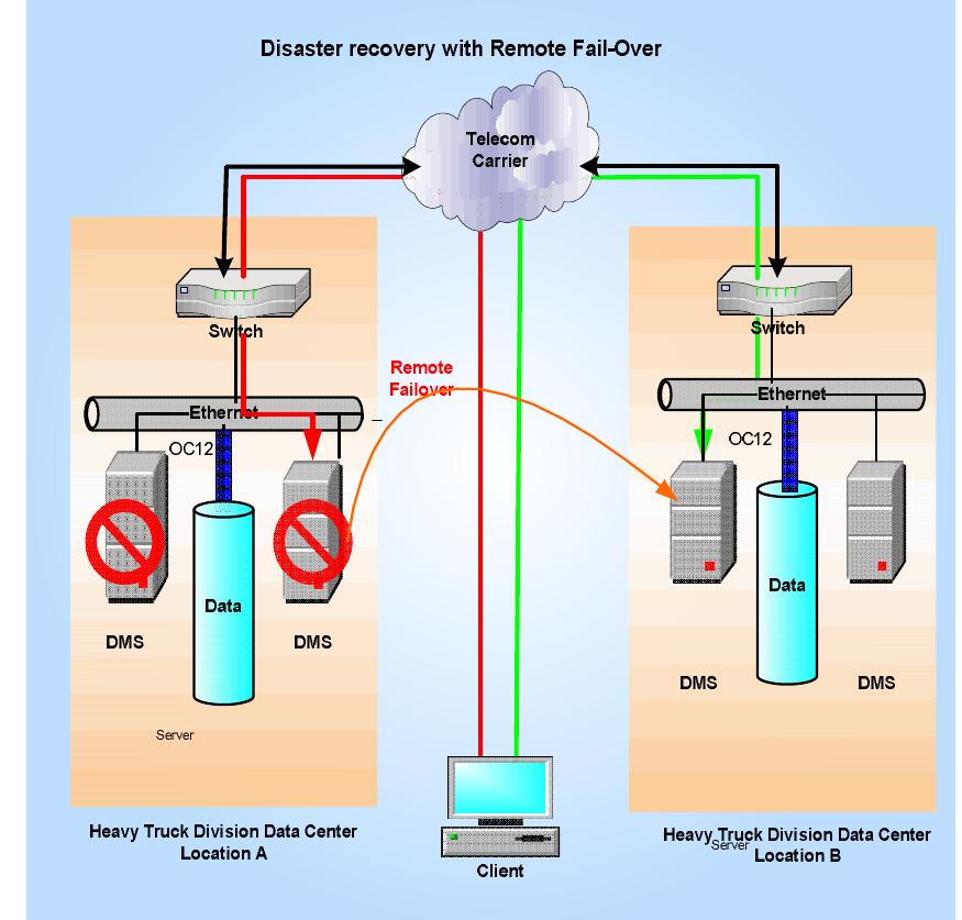 Failover Test Infrastructure (PDF) A Case Study: Developing An Architectural Design Description for ...
