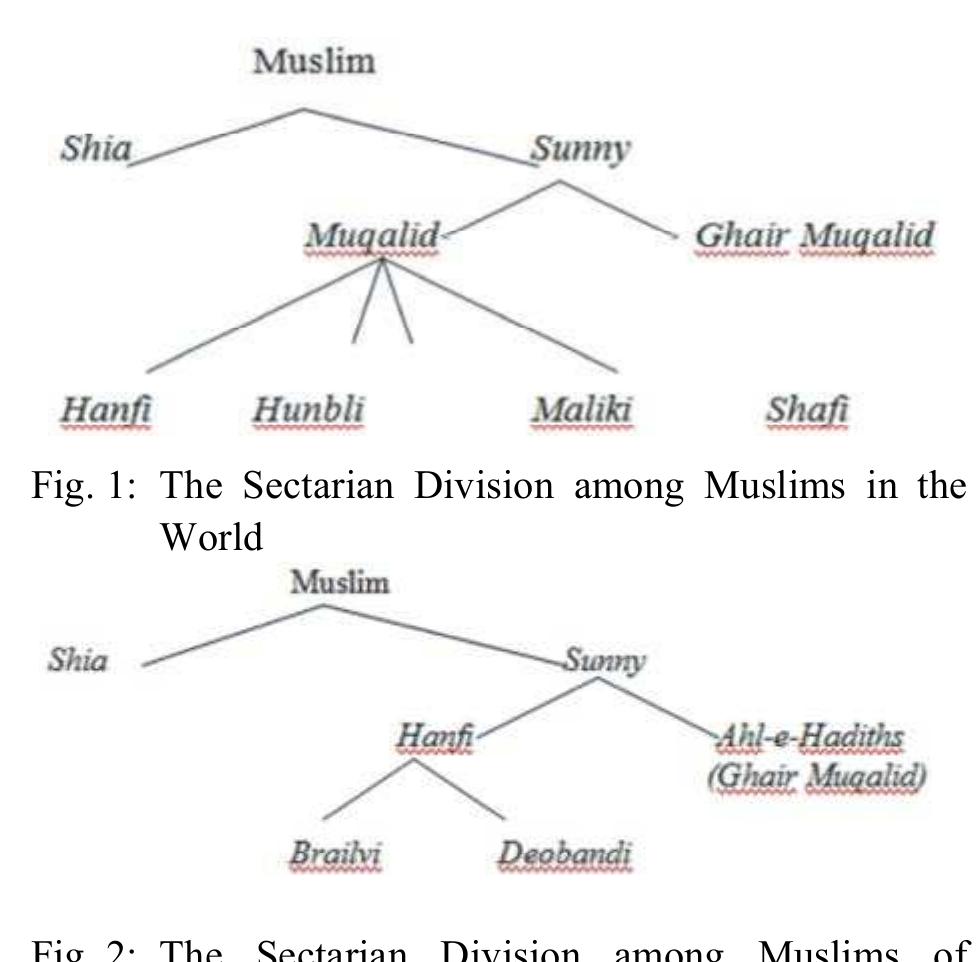 Shia Posts Posts went to the hands of qazalbashs*. they were shias by