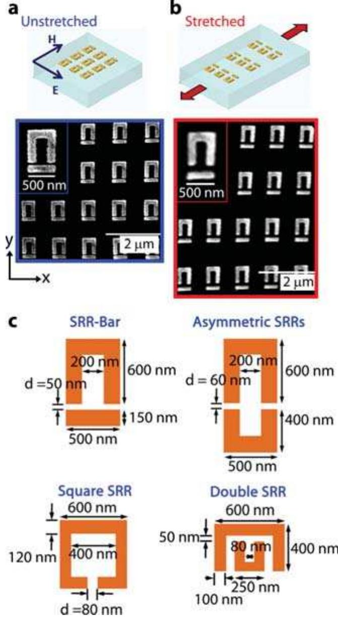 (a) the top panel is a schematic of the substrate prior to