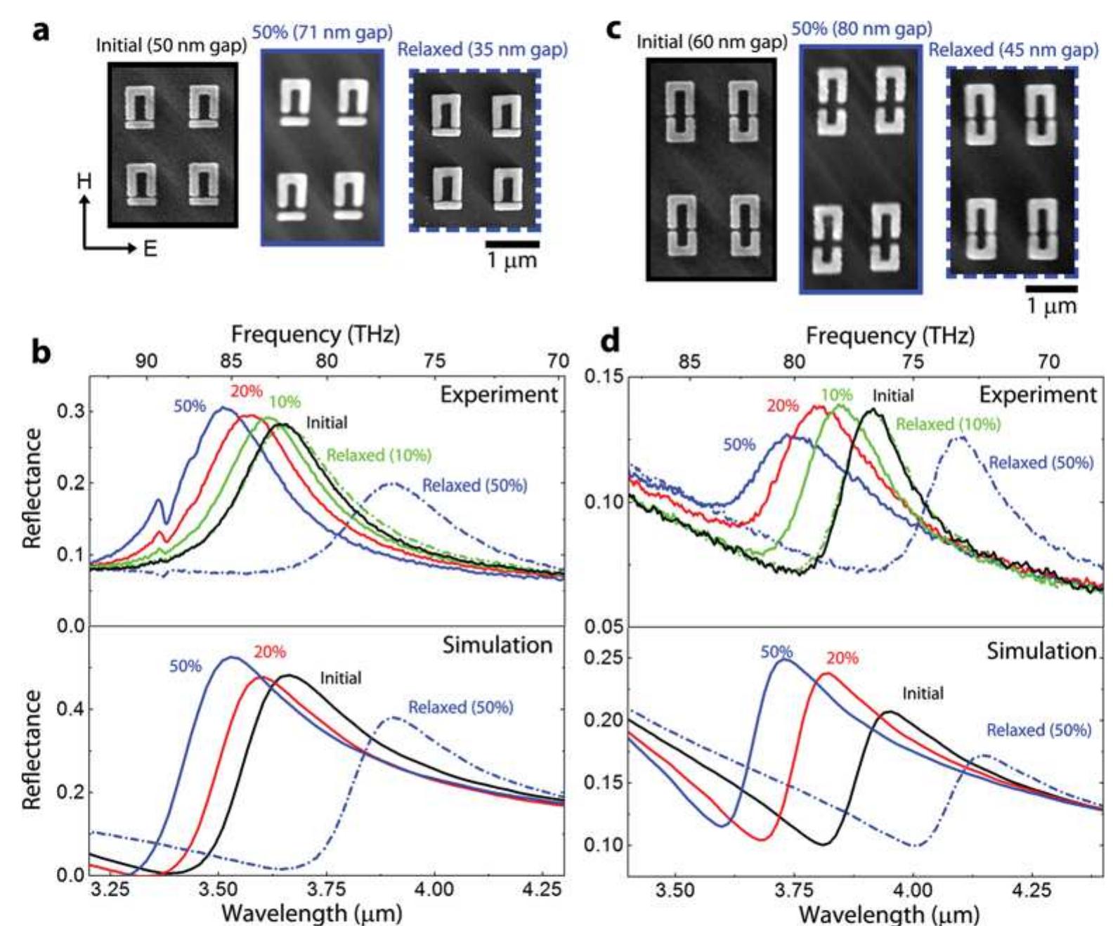 (a) the top panel is a schematic of the substrate prior to