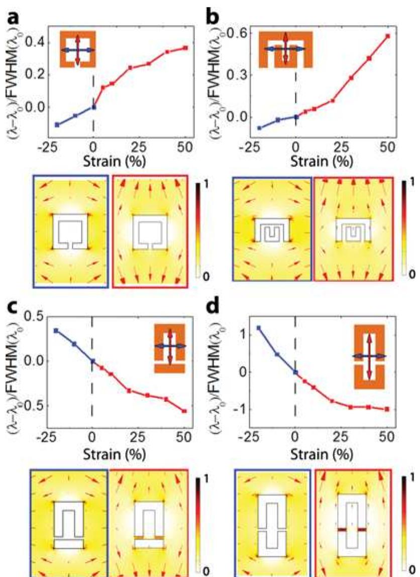 (a) the top panel is a schematic of the substrate prior to