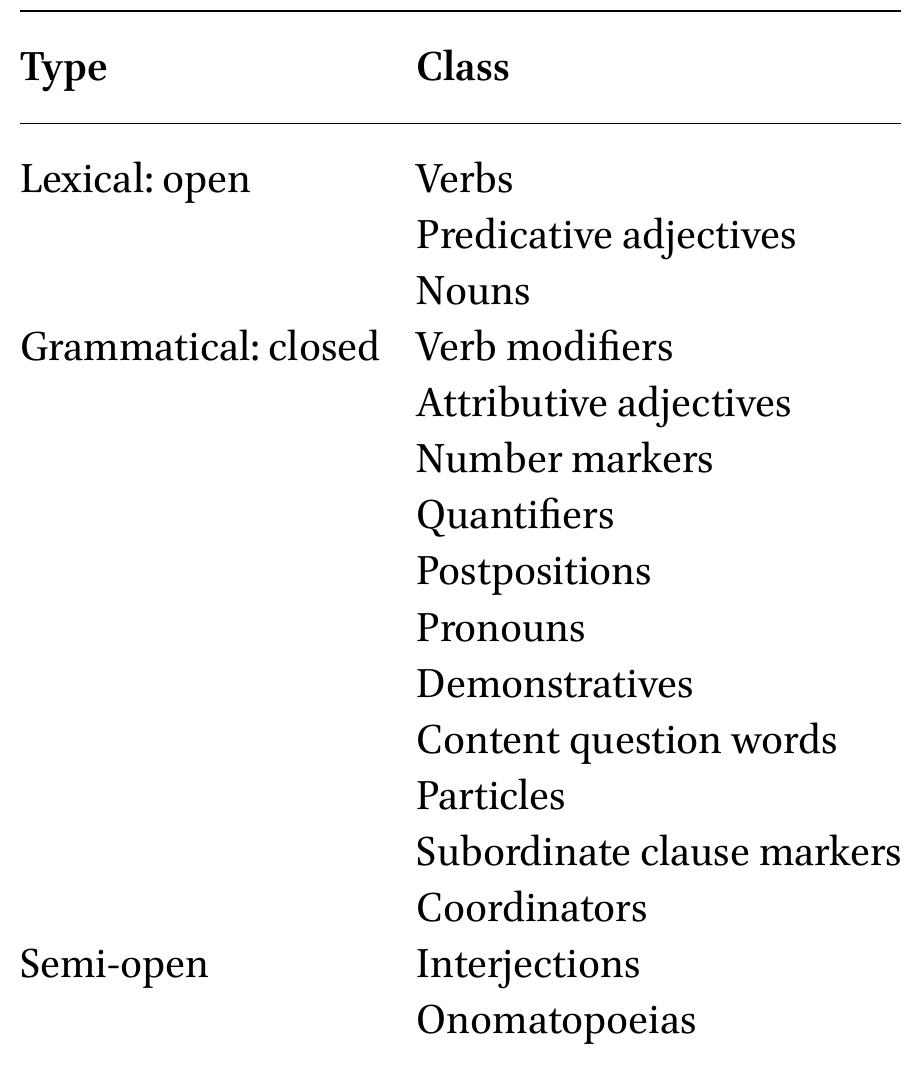 ABLE 1 Cavineria word classes (Guillaume 2008, 62)  The word classes of the language are listed in Table 1. They have been identified according to semantic and morphosyntactic criteria (see discussion in Guillaume 2008, chapter 4). 