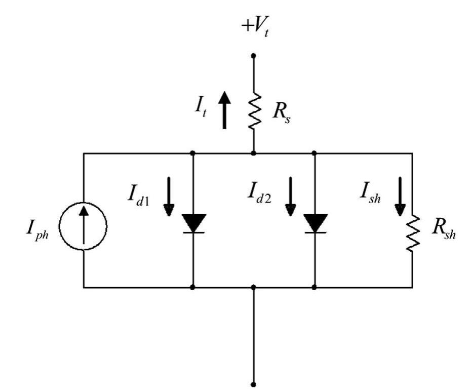 Figure 1 - from Parameter identification of solar cells
