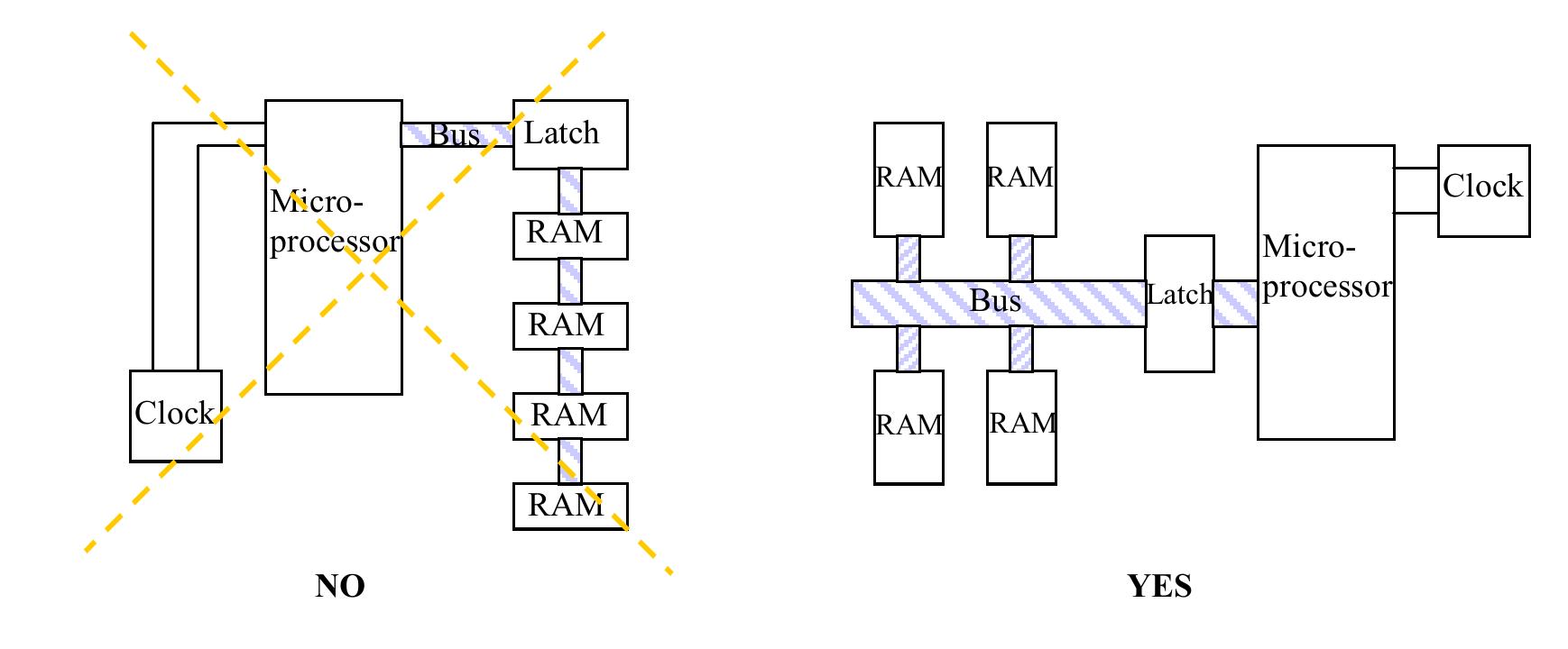 Figure 38 - EMC Design Guide for PCB