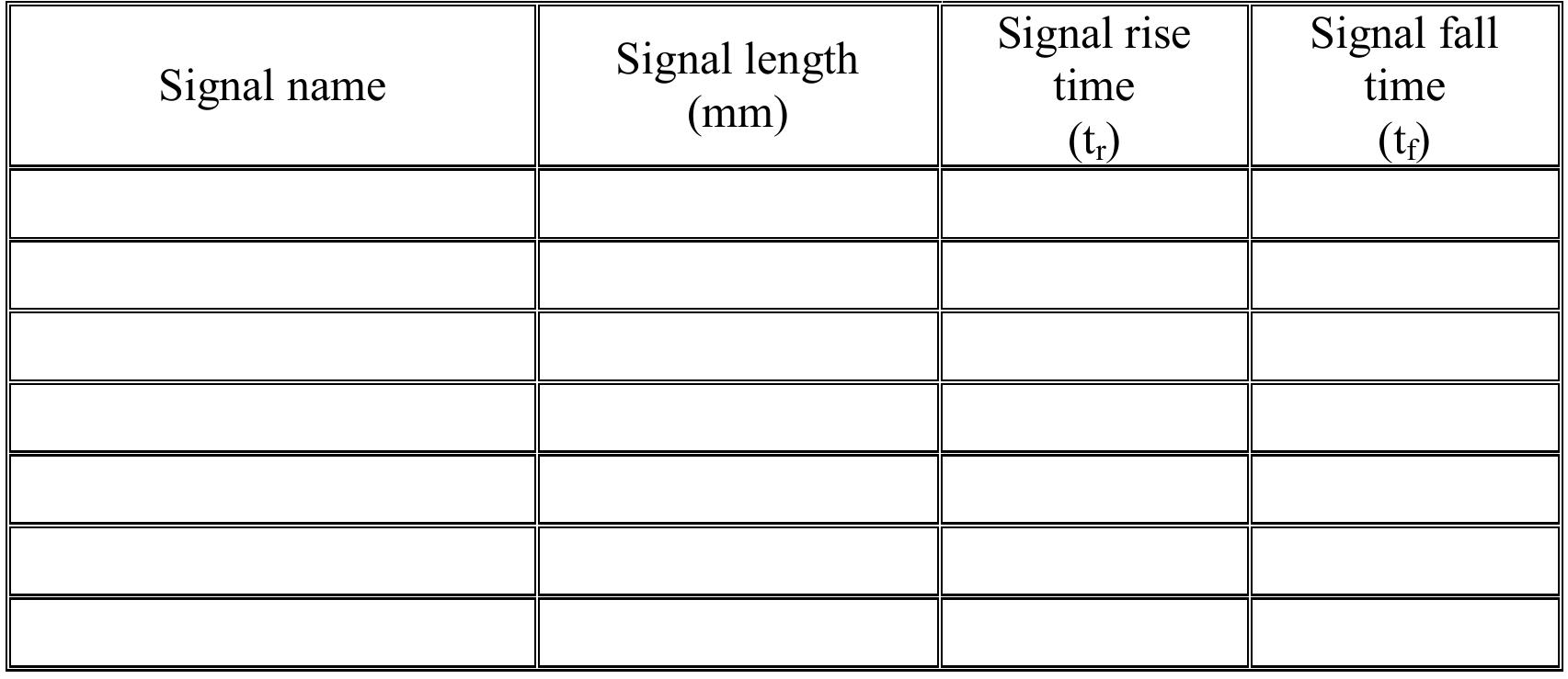 Table 18 - EMC Design Guide for PCB