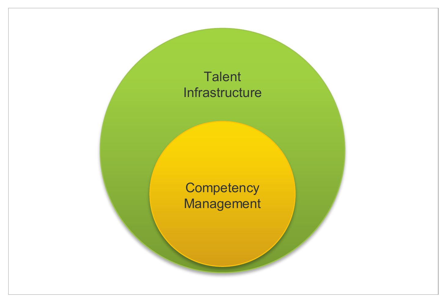 PDF) BERSIN & ASSOCIATES © 2012 IntegratedTalent Management:A