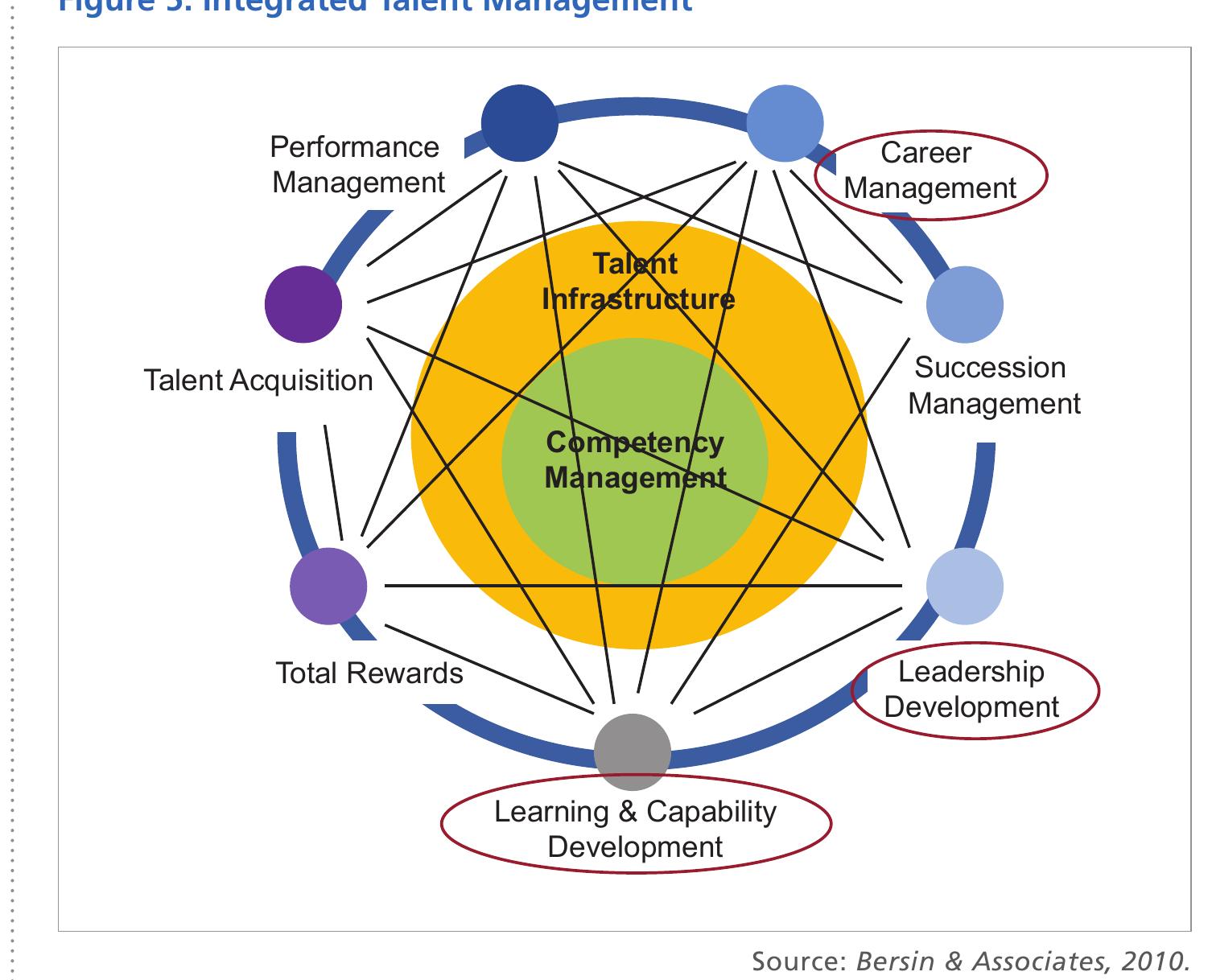 PDF) BERSIN & ASSOCIATES © 2012 IntegratedTalent Management:A