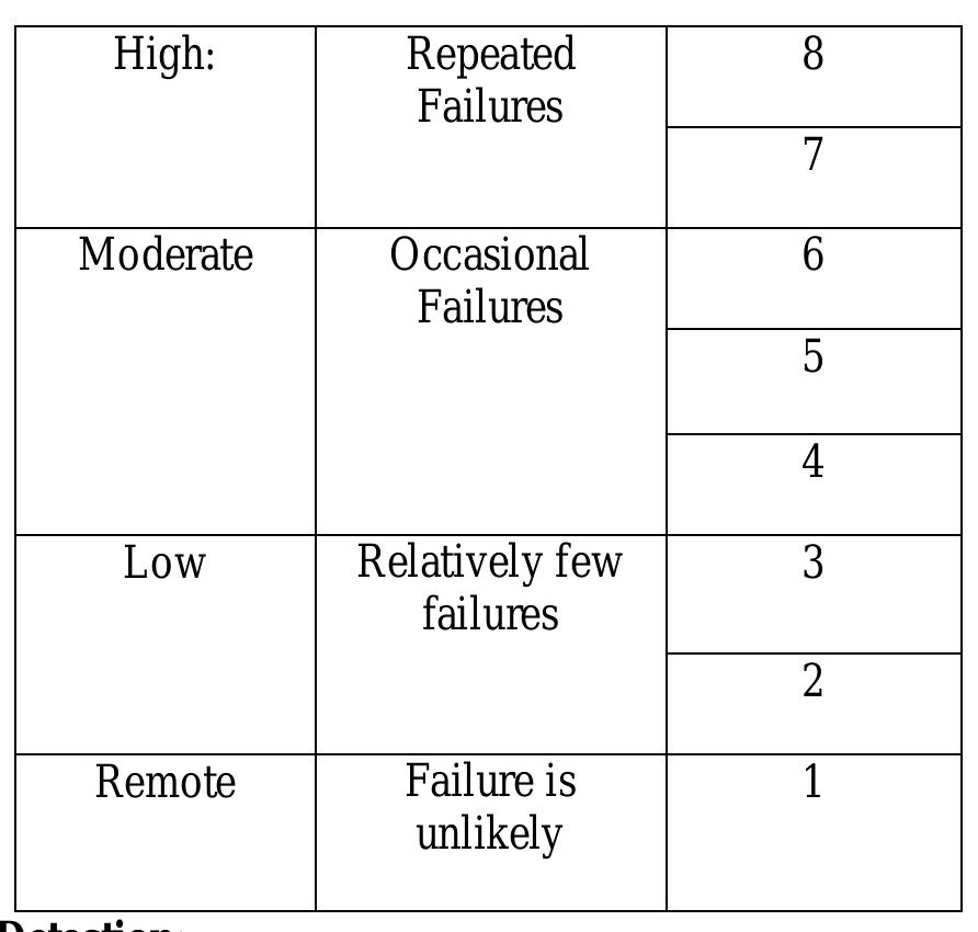 (PDF) Failure Analysis of Rollers in mill stand using Failure mode ...