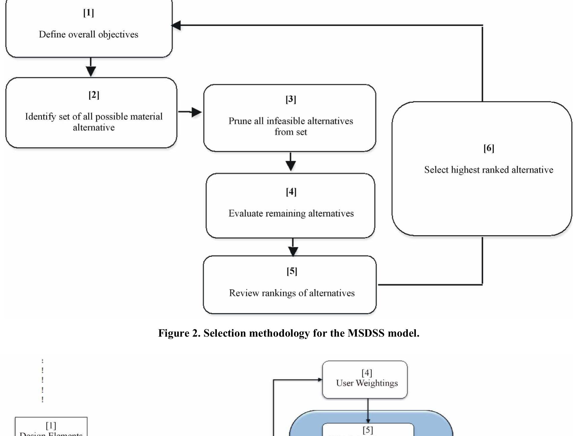(PDF) A Multi-Criteria Decision Support System for the Selection of Low ...
