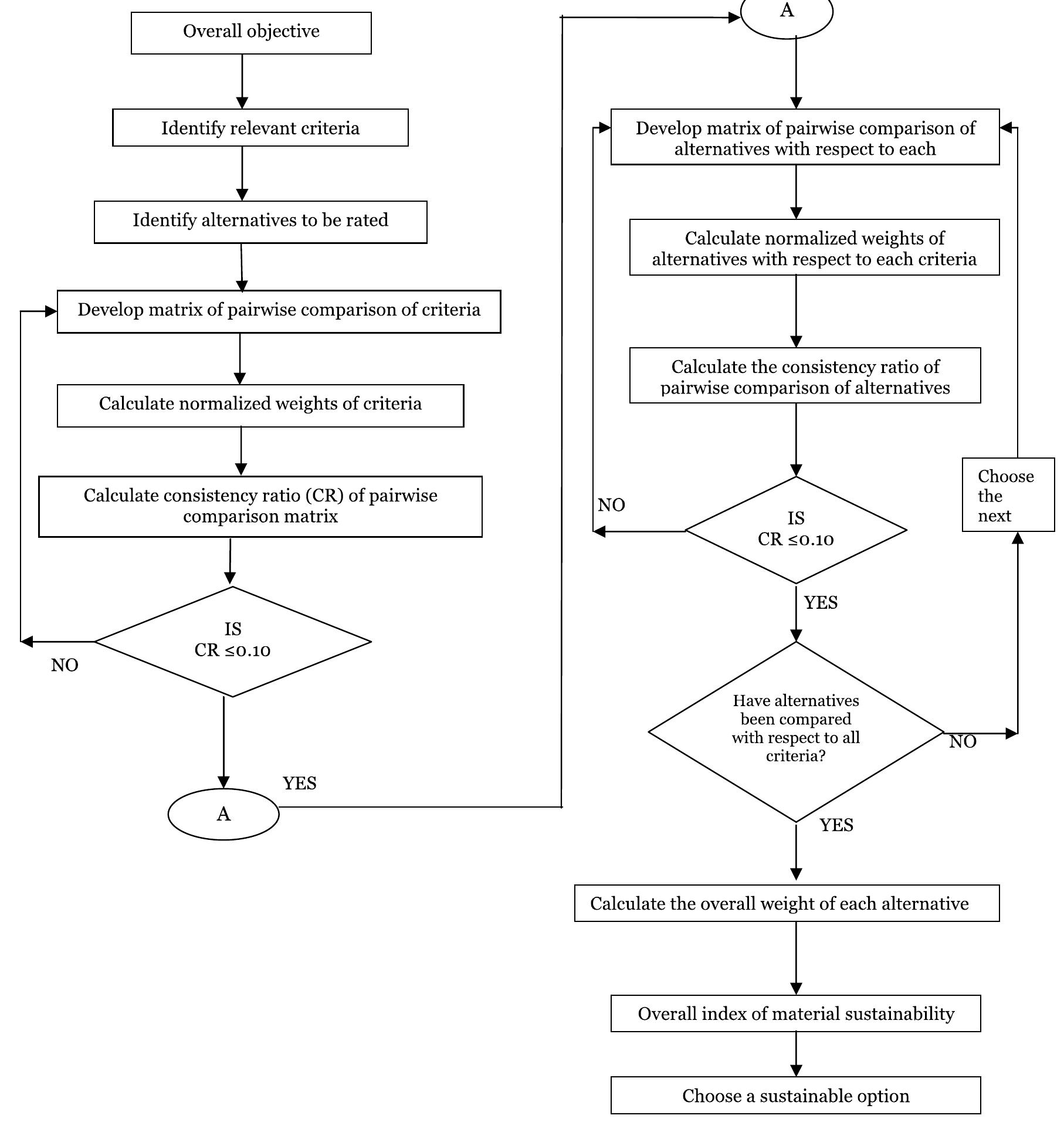 (PDF) A Multi-Criteria Decision Support System for the Selection of Low ...