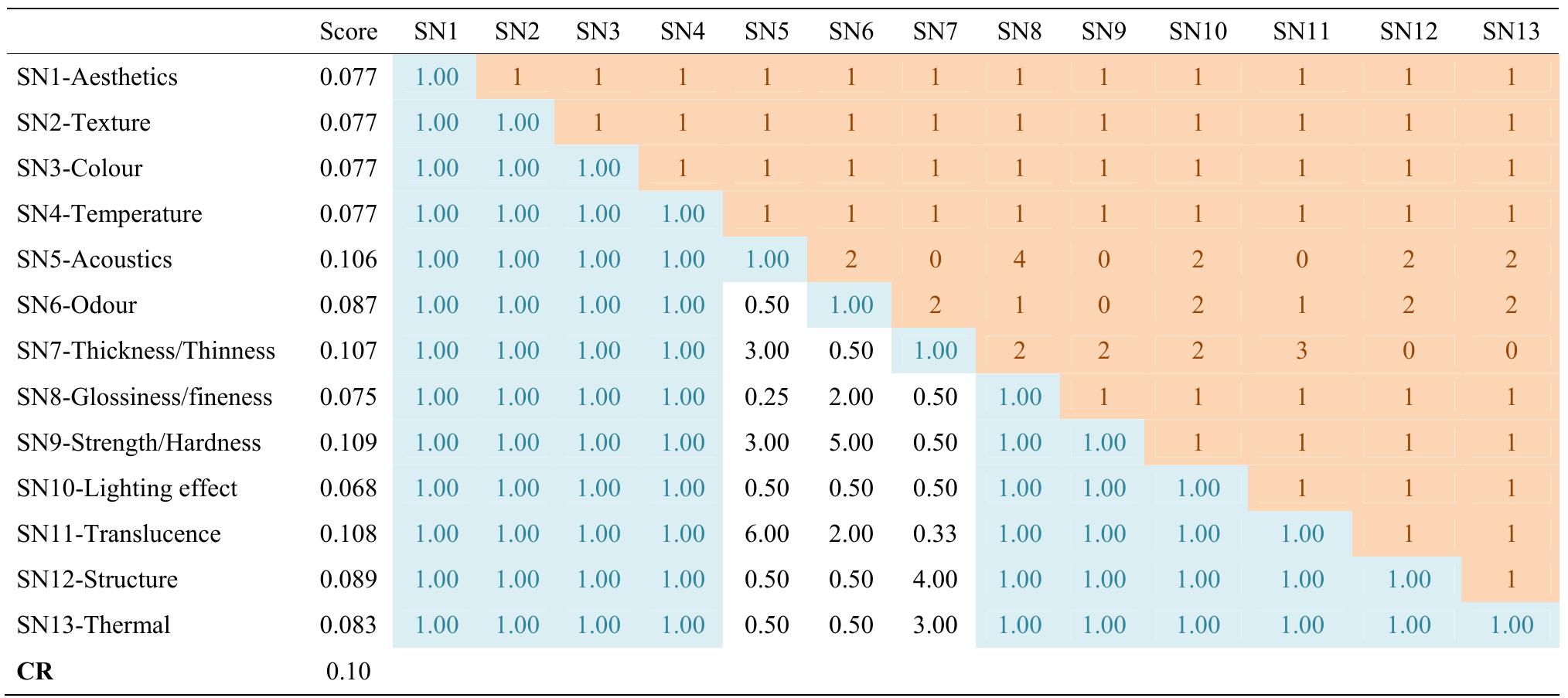 (PDF) A Multi-Criteria Decision Support System for the Selection of Low ...