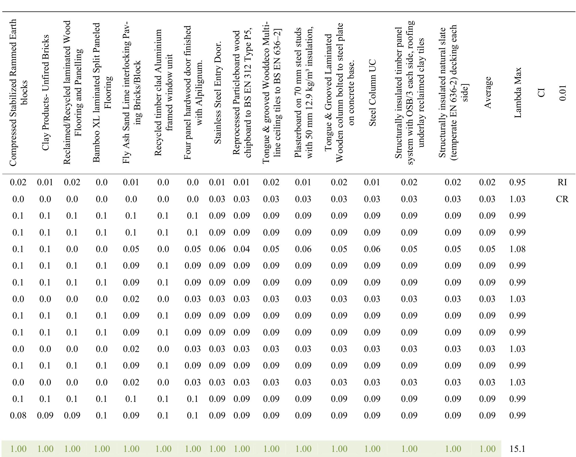 (PDF) A Multi-Criteria Decision Support System for the Selection of Low ...