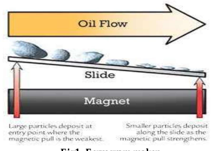 (PDF) Wear Debris Analysis of Internal Combustion Engine by Ferrography ...