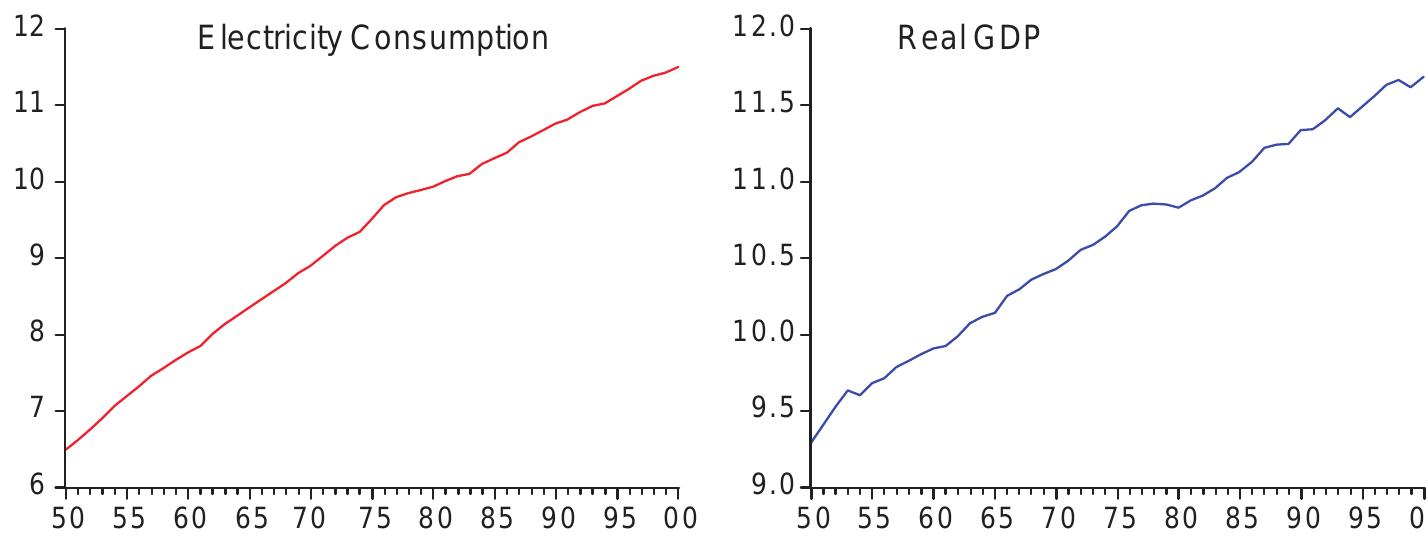 (PDF) Electricity Consumption and Economic Growth: Evidence From Turkey