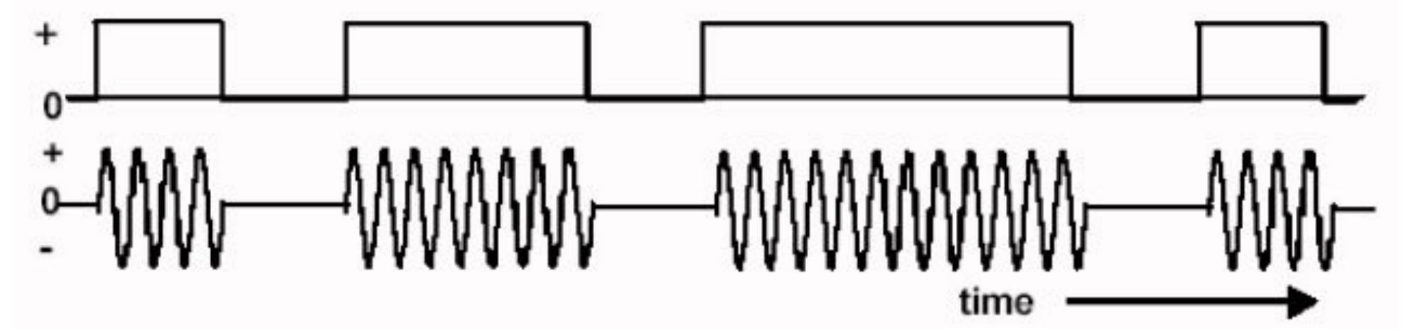 (PDF) EXPERIMENT 1 Amplitude Shift Keying