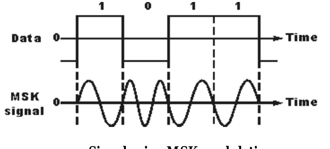 (PDF) EXPERIMENT 1 Amplitude Shift Keying