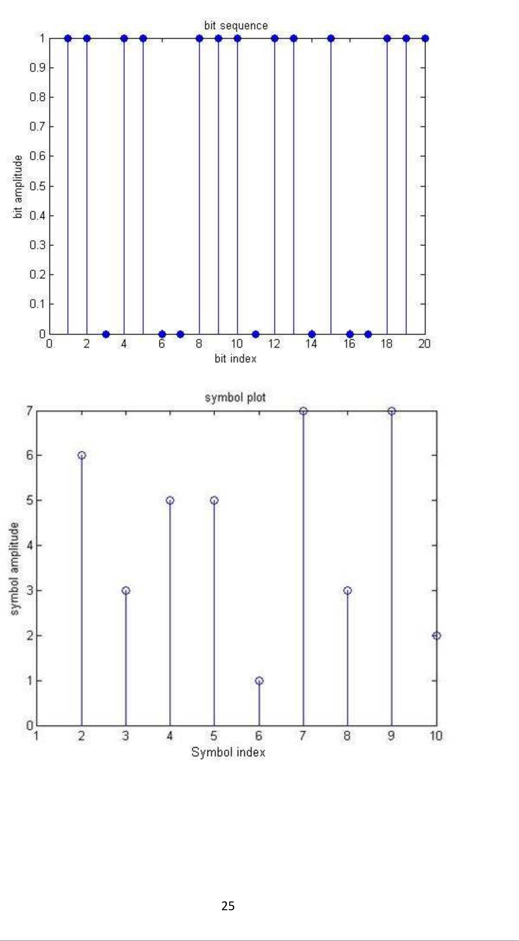 (PDF) EXPERIMENT 1 Amplitude Shift Keying