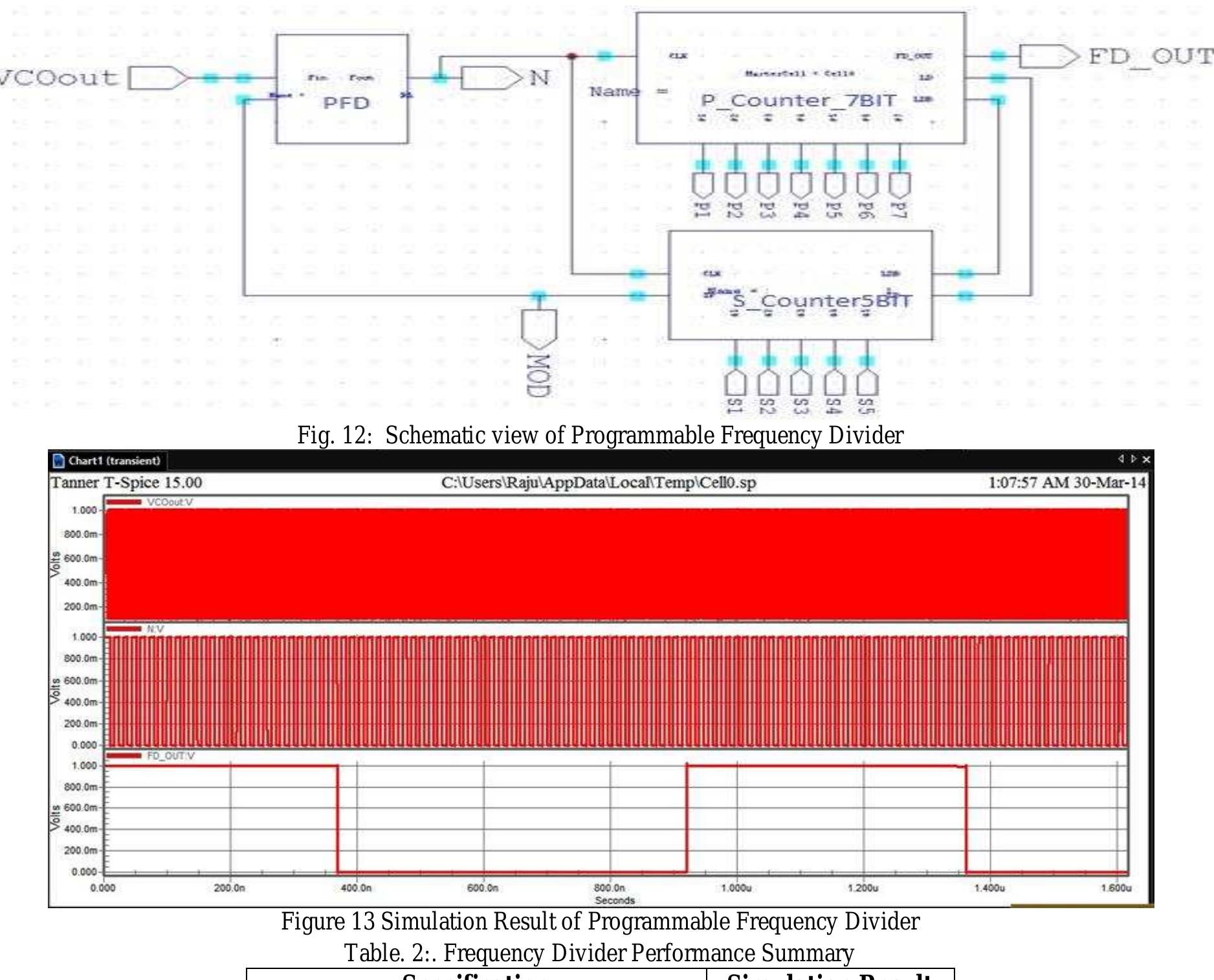 (PDF) A Low Power 1MHz Fully Programmable Frequency Divider in 45nm ...