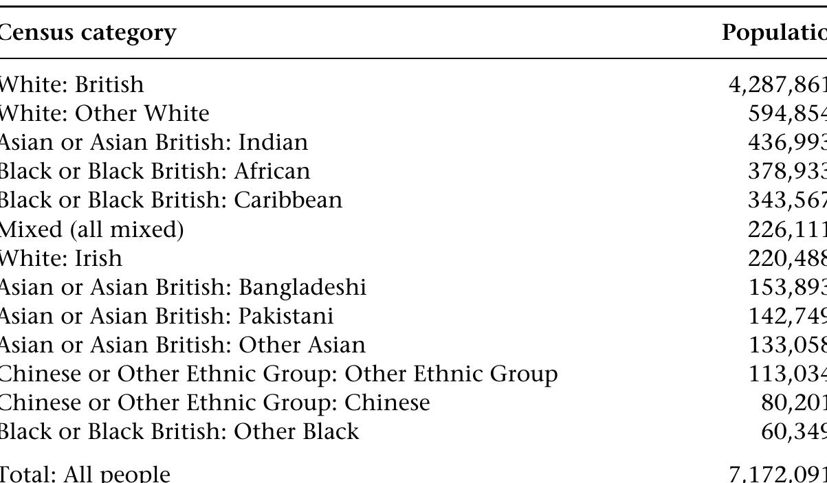 PDF) Multilingual Identities in a Global City London Stories