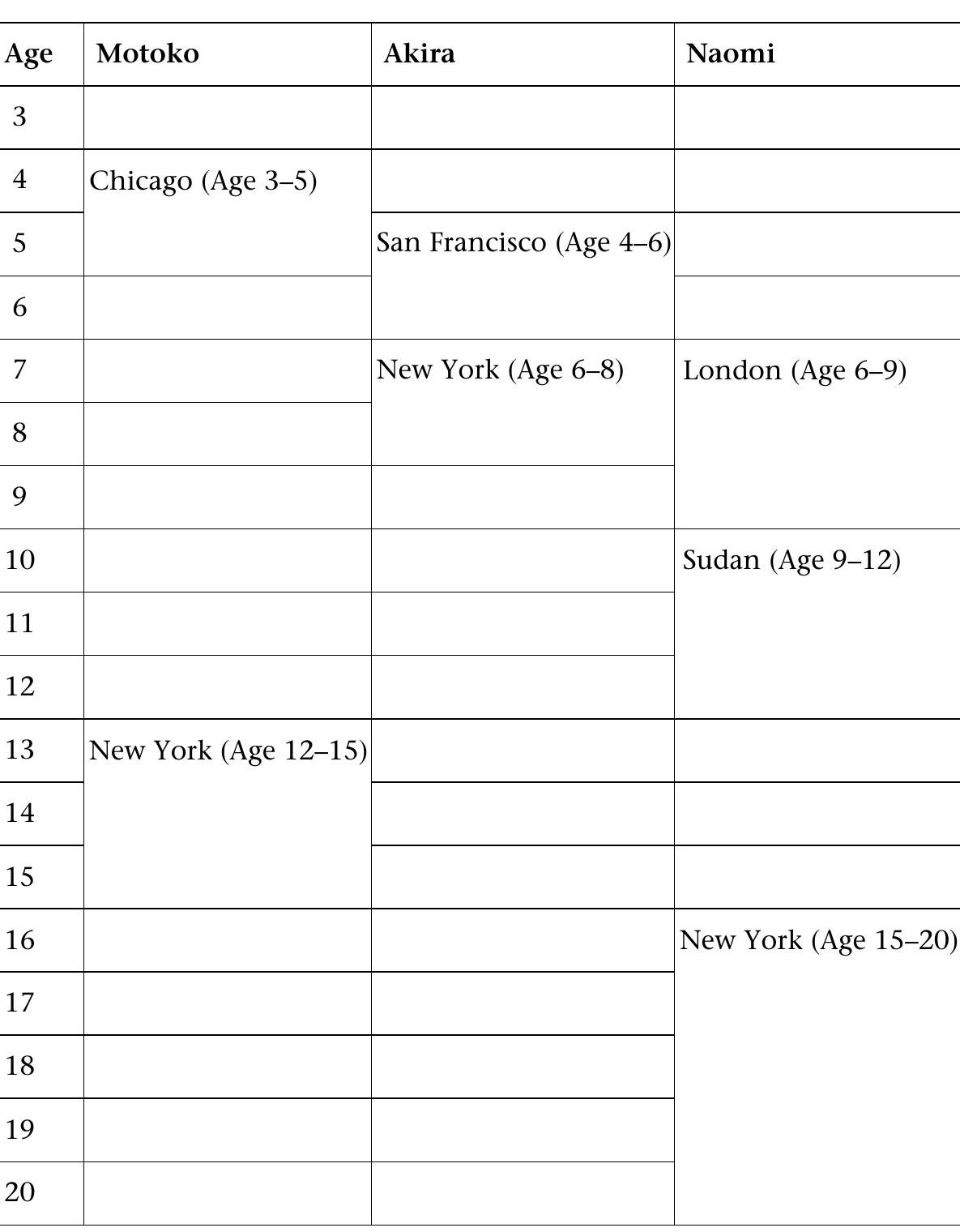 PDF) Multilingual Identities in a Global City London Stories