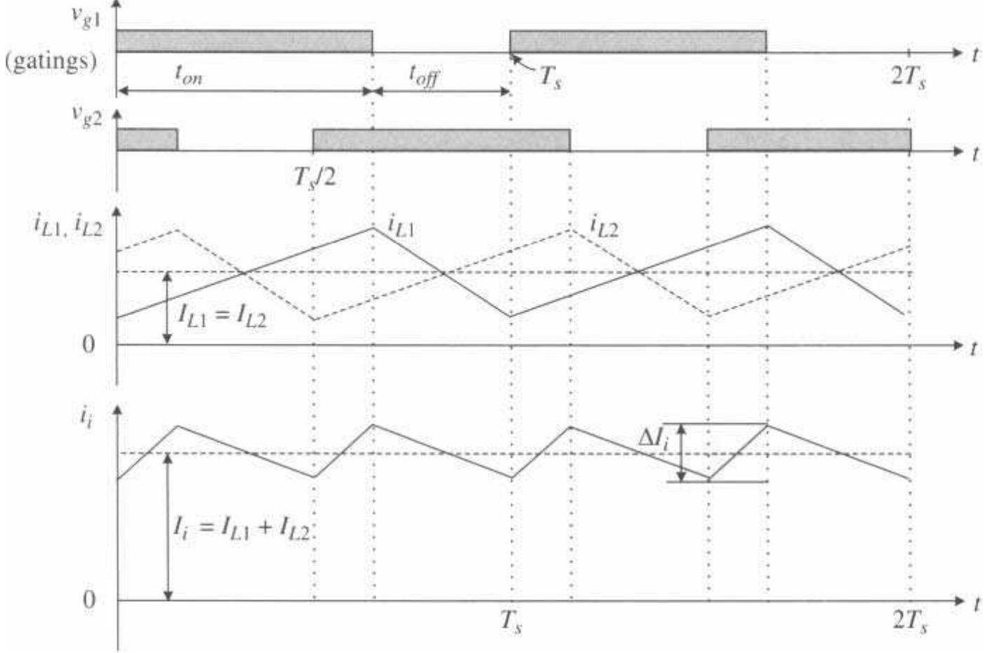 -17. waveforms for analysis of input ripple current in a