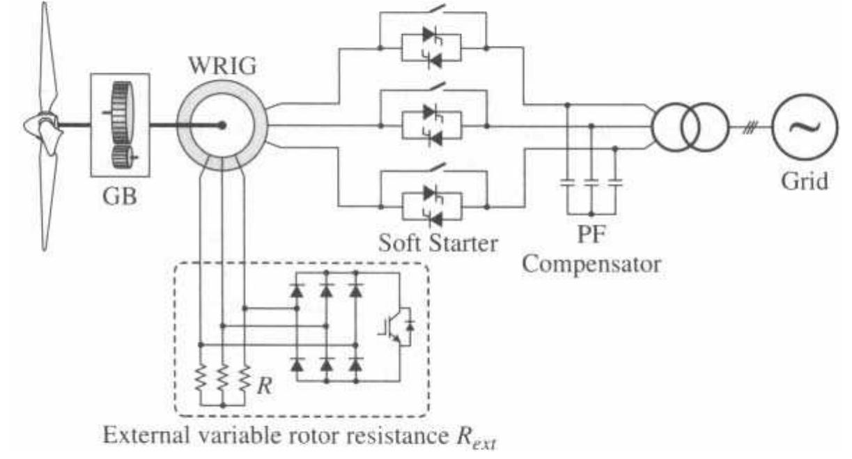 Figure 133 - Power Conversion and Control of Wind Energy