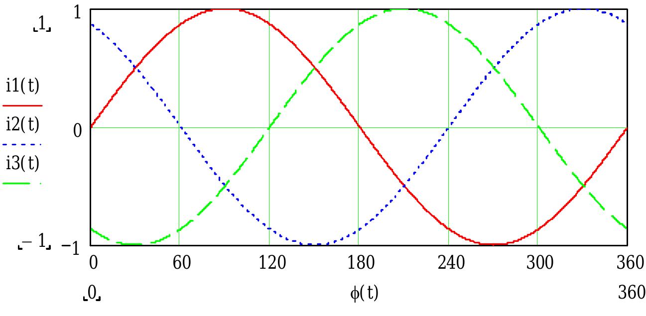 Figure 3 - Application Note AN-1095 Design of the Inverter