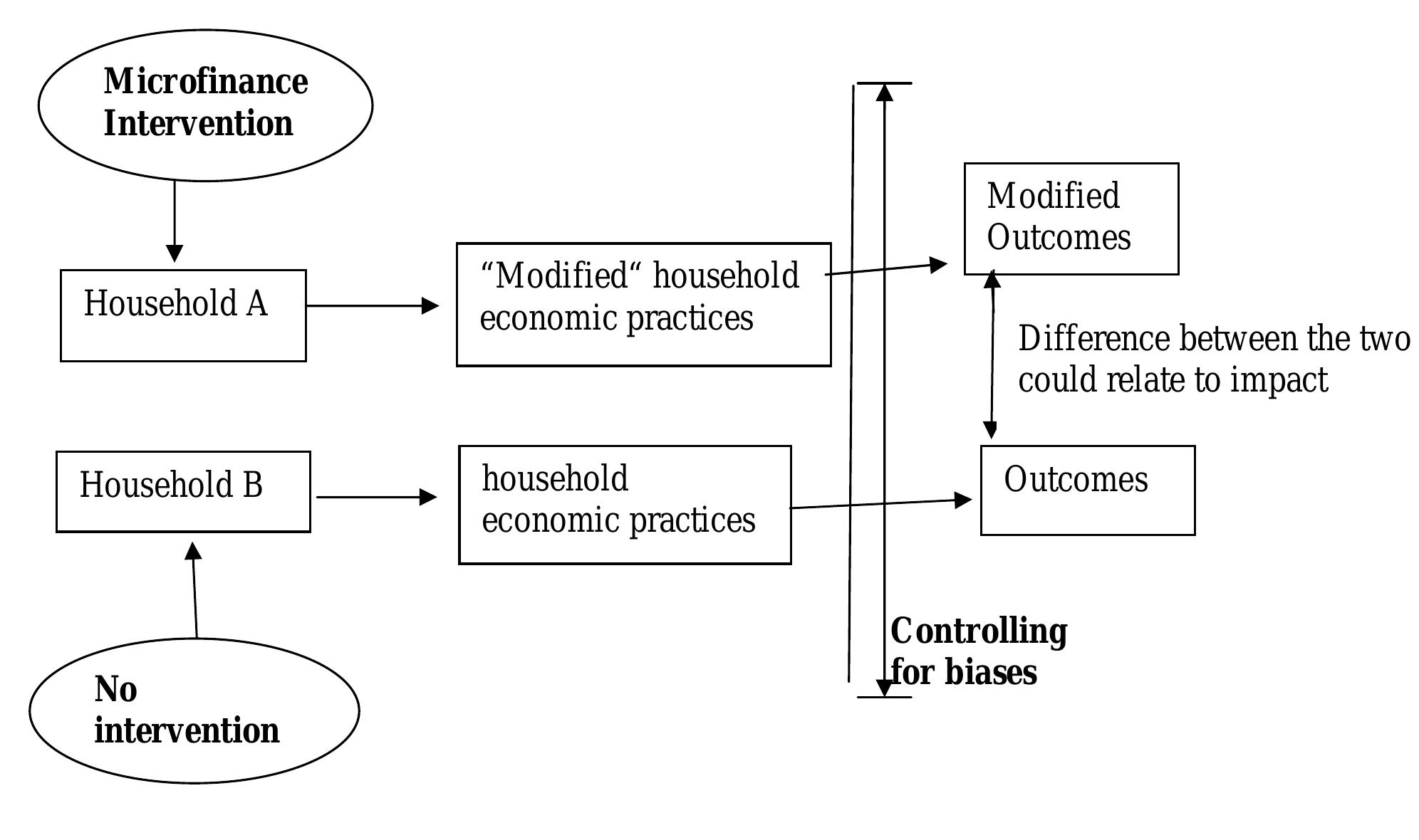 (PDF) THE IMPACT OF MICROFINANCE ON RURAL POOR HOUSEHOLDS'INCOME AND ...