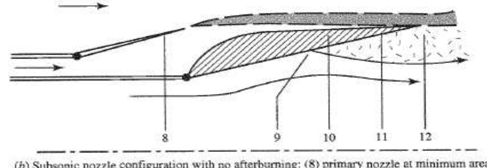 Figure 2 - CFD analysis of rocket nozzle