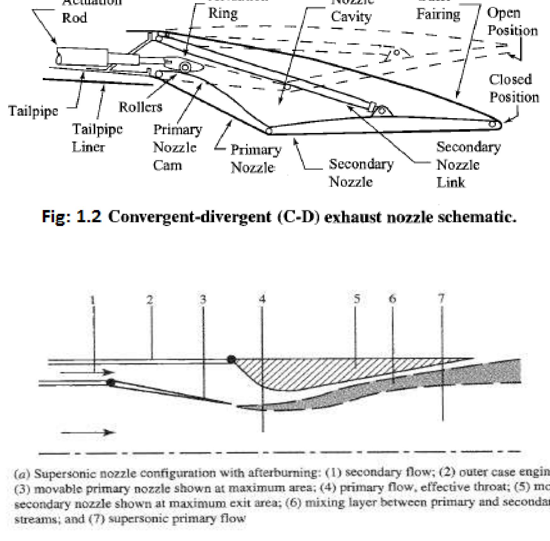 (PDF) CFD analysis of rocket nozzle