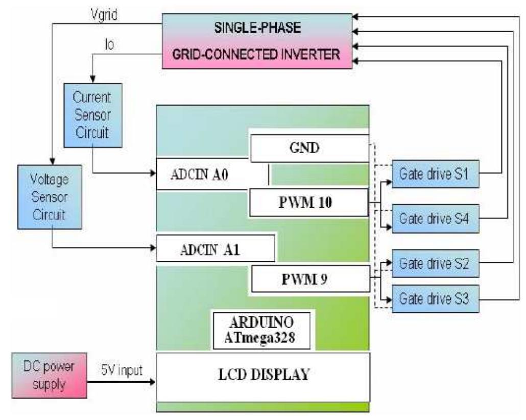 Electrical Inverter Interface (PDF) CONTROL OF INVERTERS TO SUPPORT BIDIRECTIONAL POWER FLOW IN GRID ...
