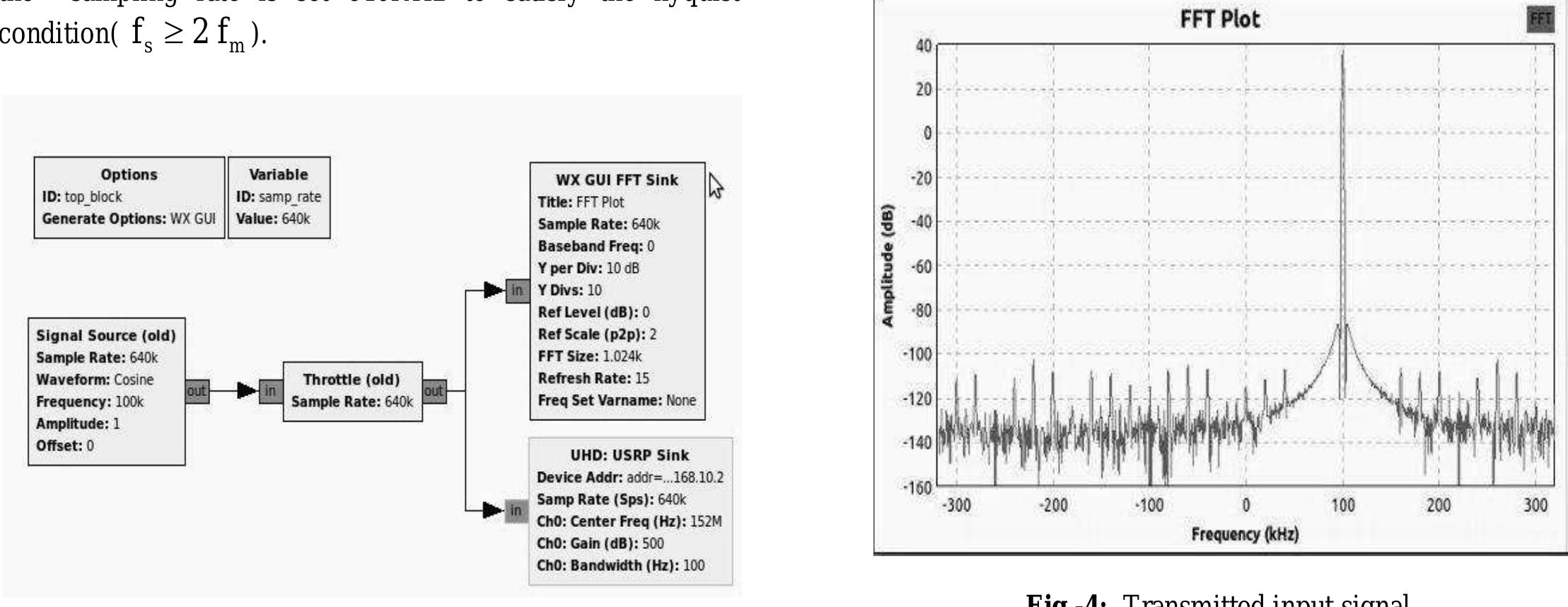 (PDF) RADIATION PATTERN OF YAGI-UDA ANTENNA USING USRP ON GNU RADIO ...