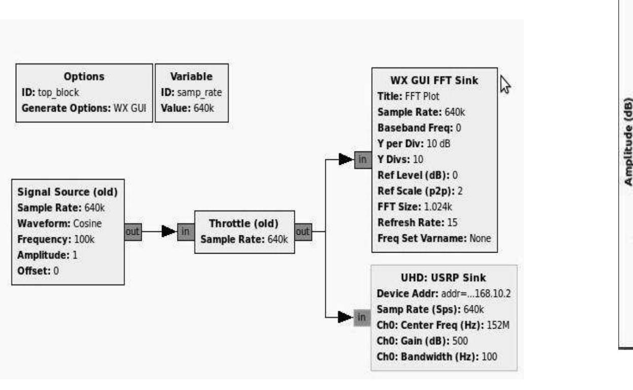 (PDF) RADIATION PATTERN OF YAGI-UDA ANTENNA USING USRP ON GNU RADIO ...