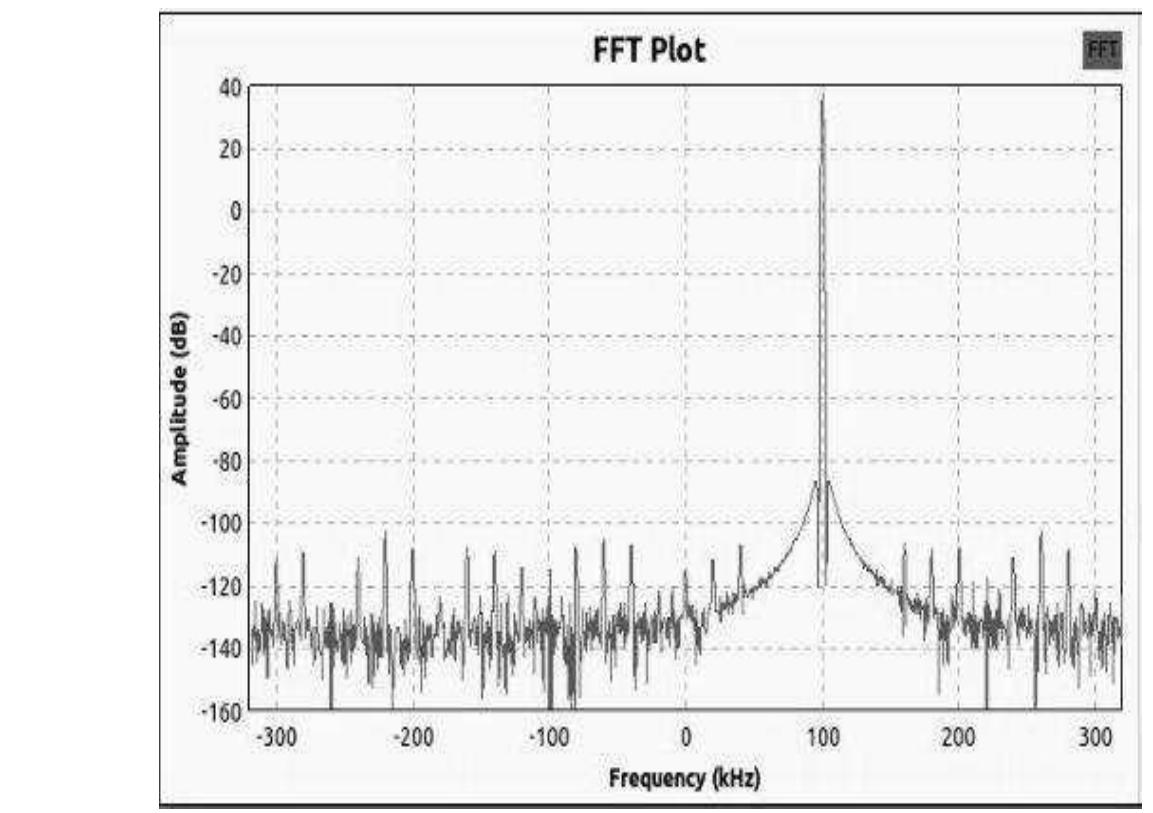 (PDF) RADIATION PATTERN OF YAGI-UDA ANTENNA USING USRP ON GNU RADIO ...