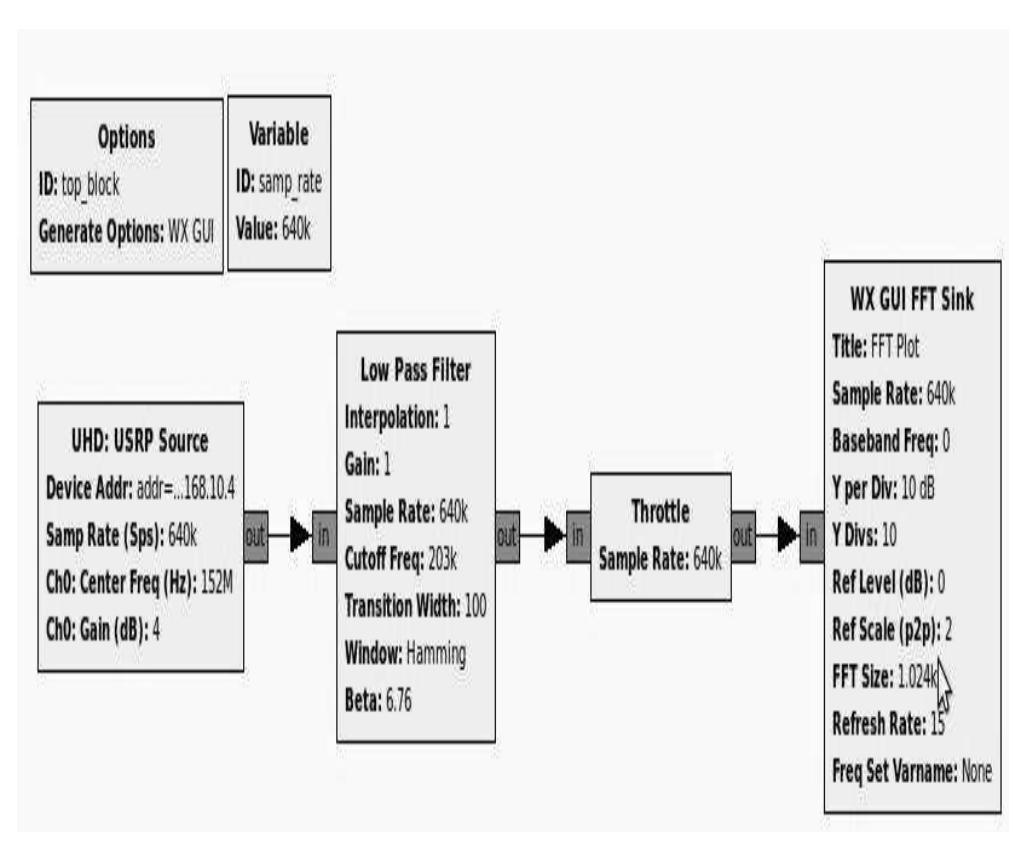 (PDF) RADIATION PATTERN OF YAGI-UDA ANTENNA USING USRP ON GNU RADIO ...