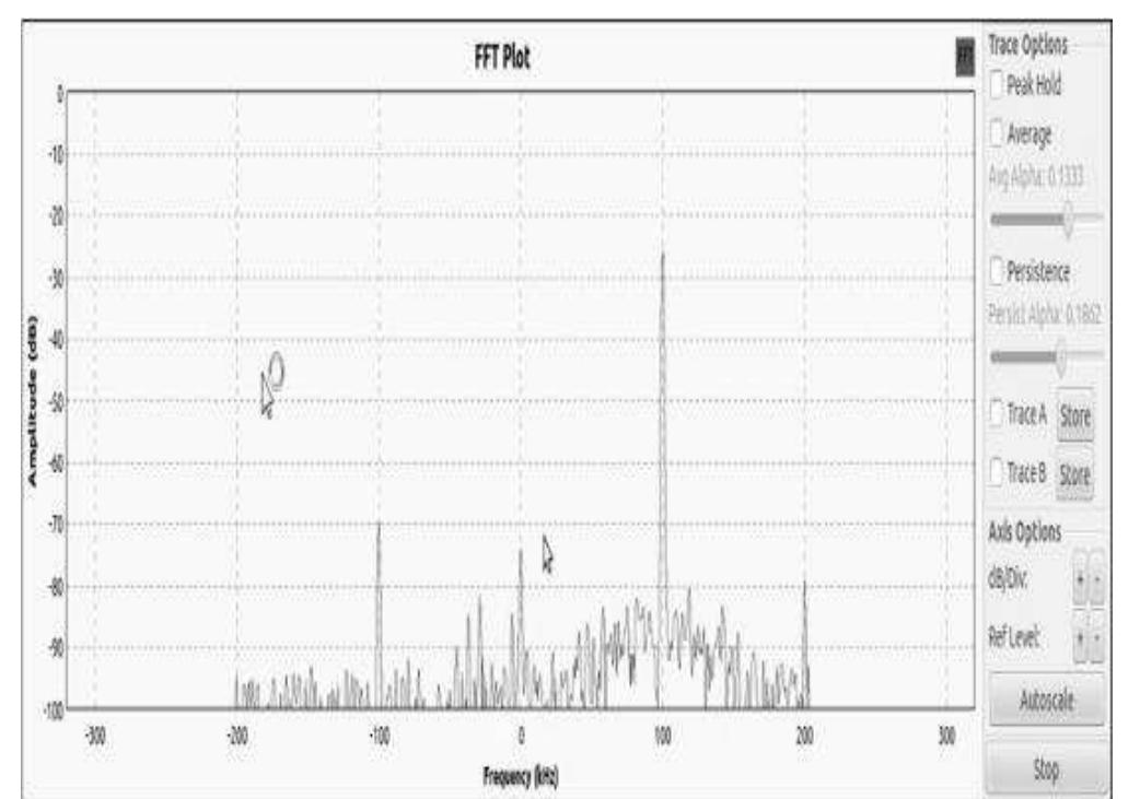 (PDF) RADIATION PATTERN OF YAGI-UDA ANTENNA USING USRP ON GNU RADIO ...