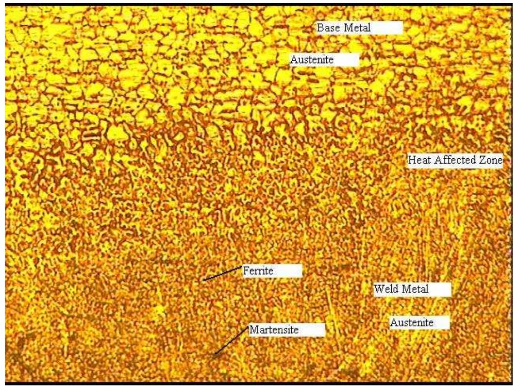 (PDF) THE EFFECT OF WELDING HEAT INPUT AND WELDING SPEED ON ...