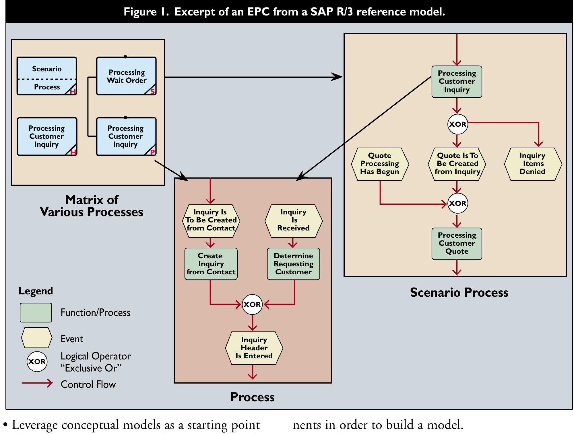 Erp Profile Models (PDF) Enterprise Resource Planning: Making ERP a Success