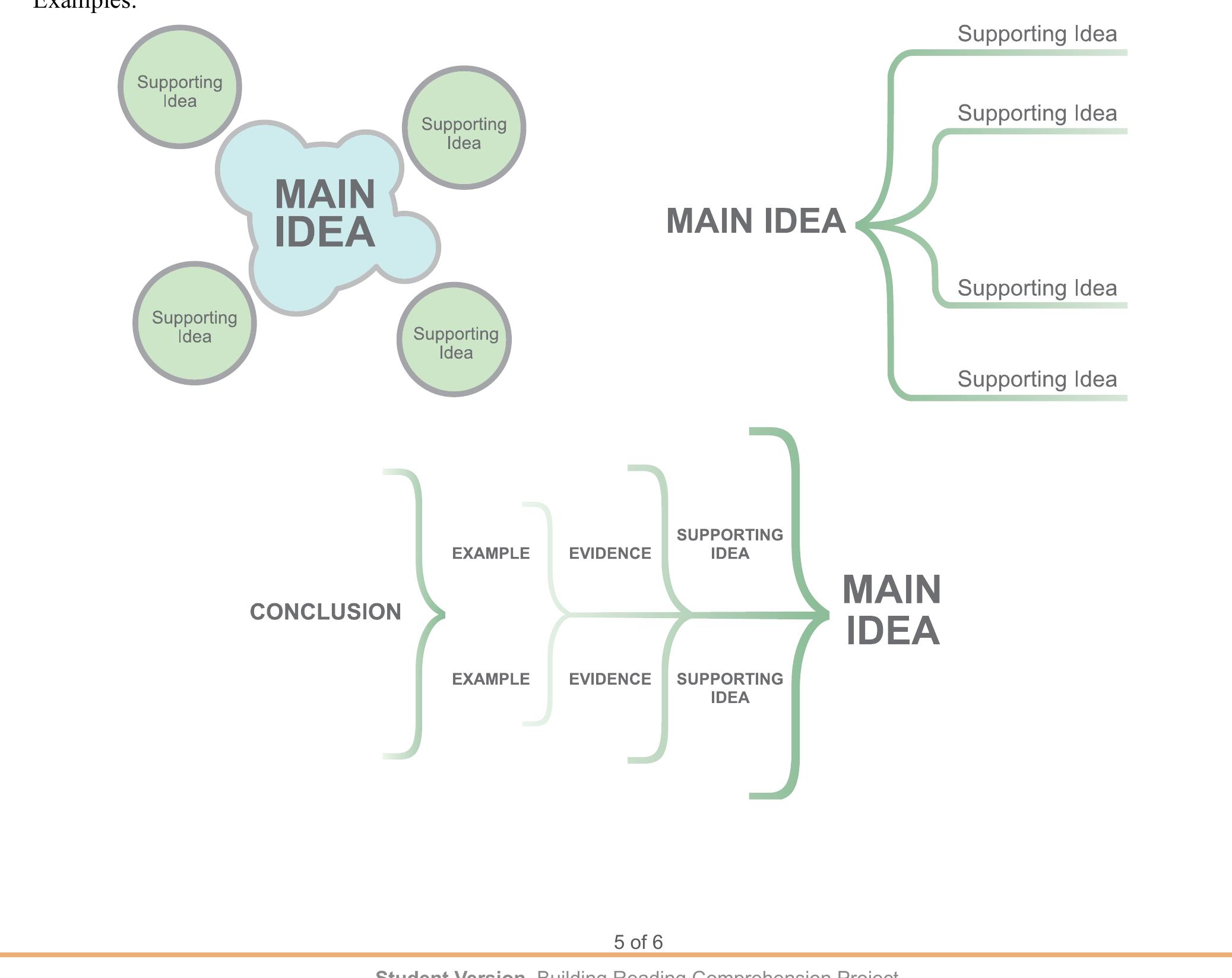 (PDF) Differentiating Between Main Ideas and Supporting Details