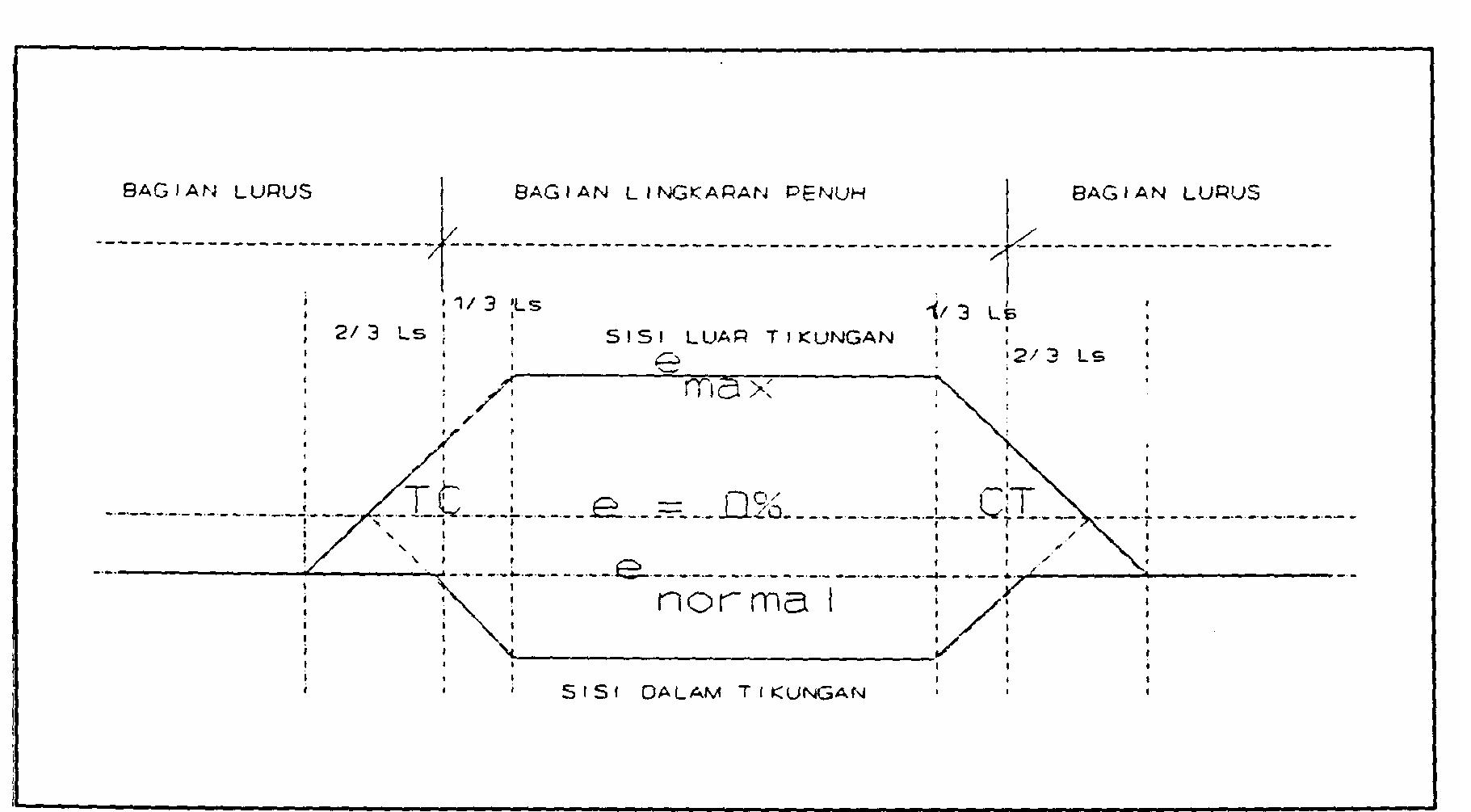 Figure 15 - J A L A N TATA CARA PERENCANAAN GEOMETRIK JALAN