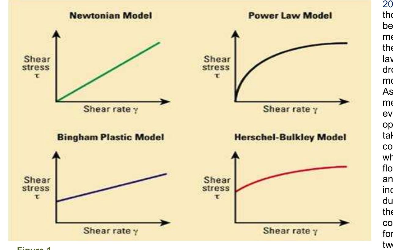 (PDF) Pressure drop-flow rate profile of some locally formulated ...