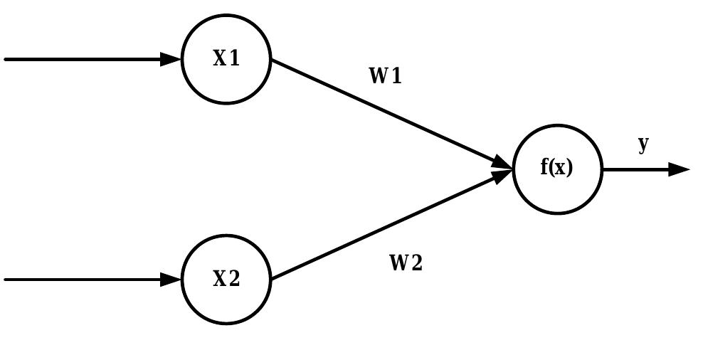 1 basic structure of artificial neural network