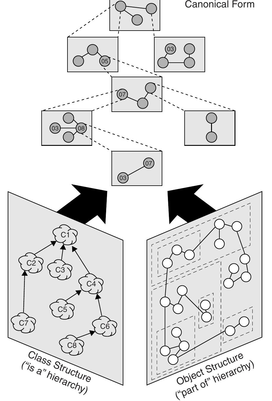 Figure 4 - from The Limitations of the Human Capacity for
